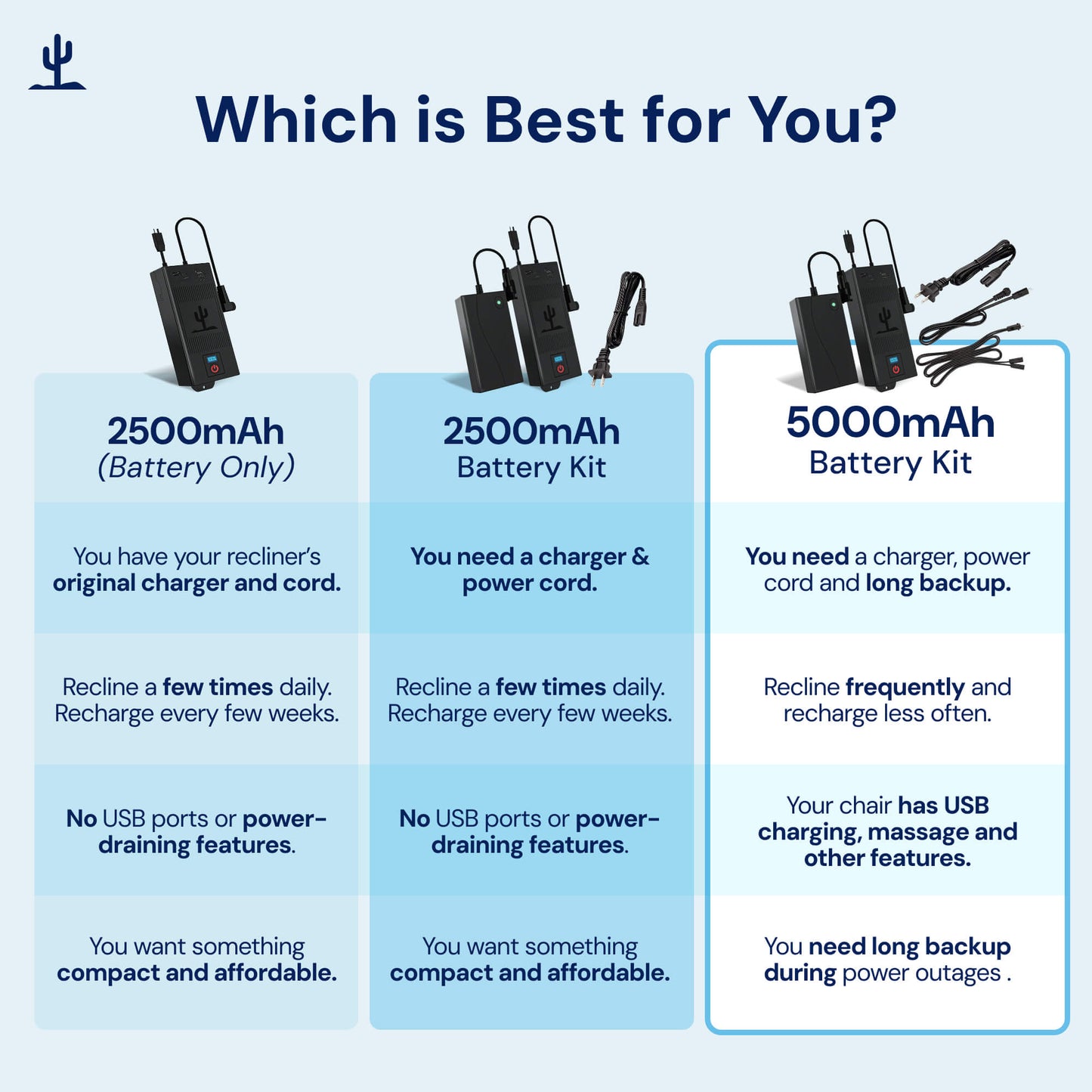Rechargeable Recliner Battery Pack