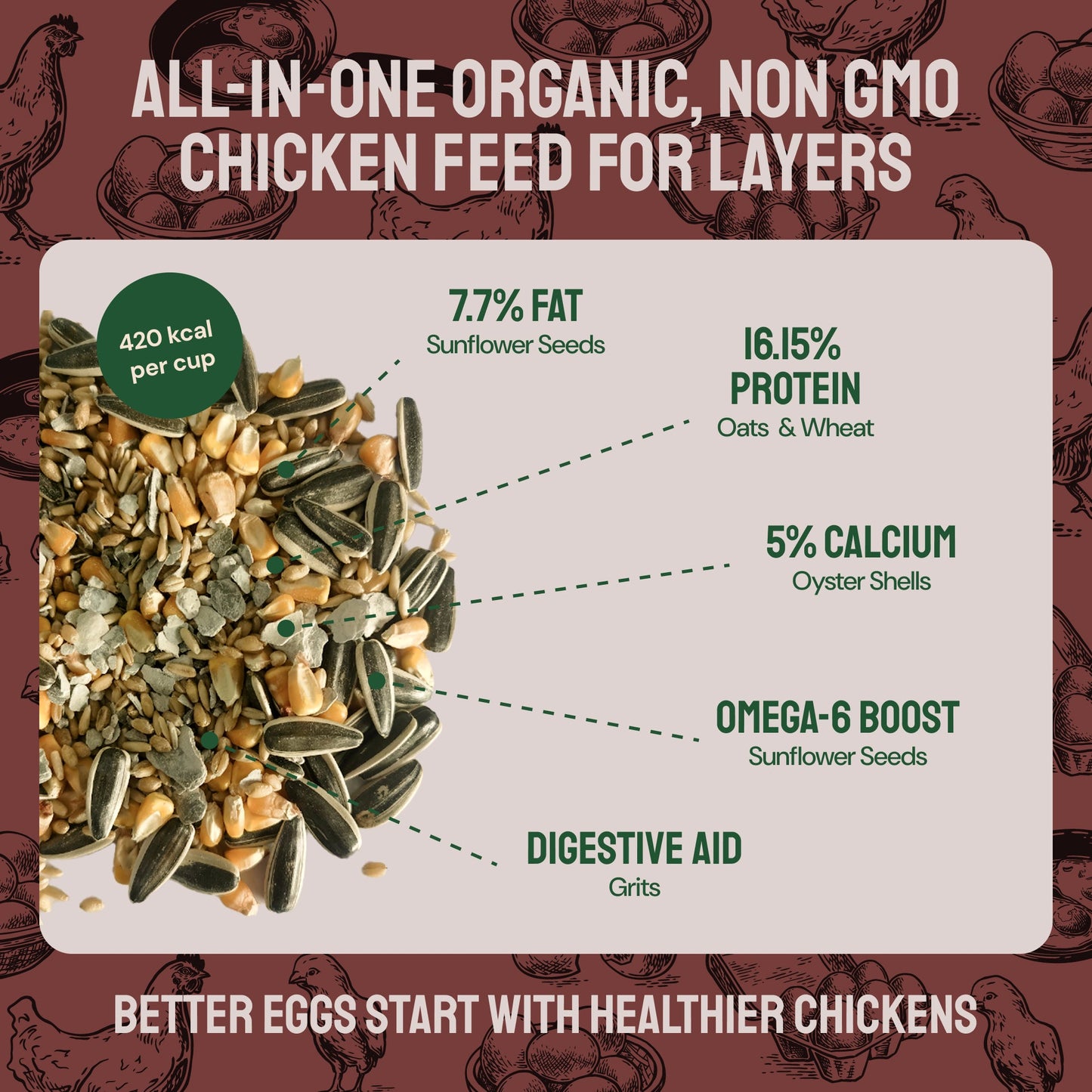 Essential Blend Chicken Feed (Formulated for Layers)