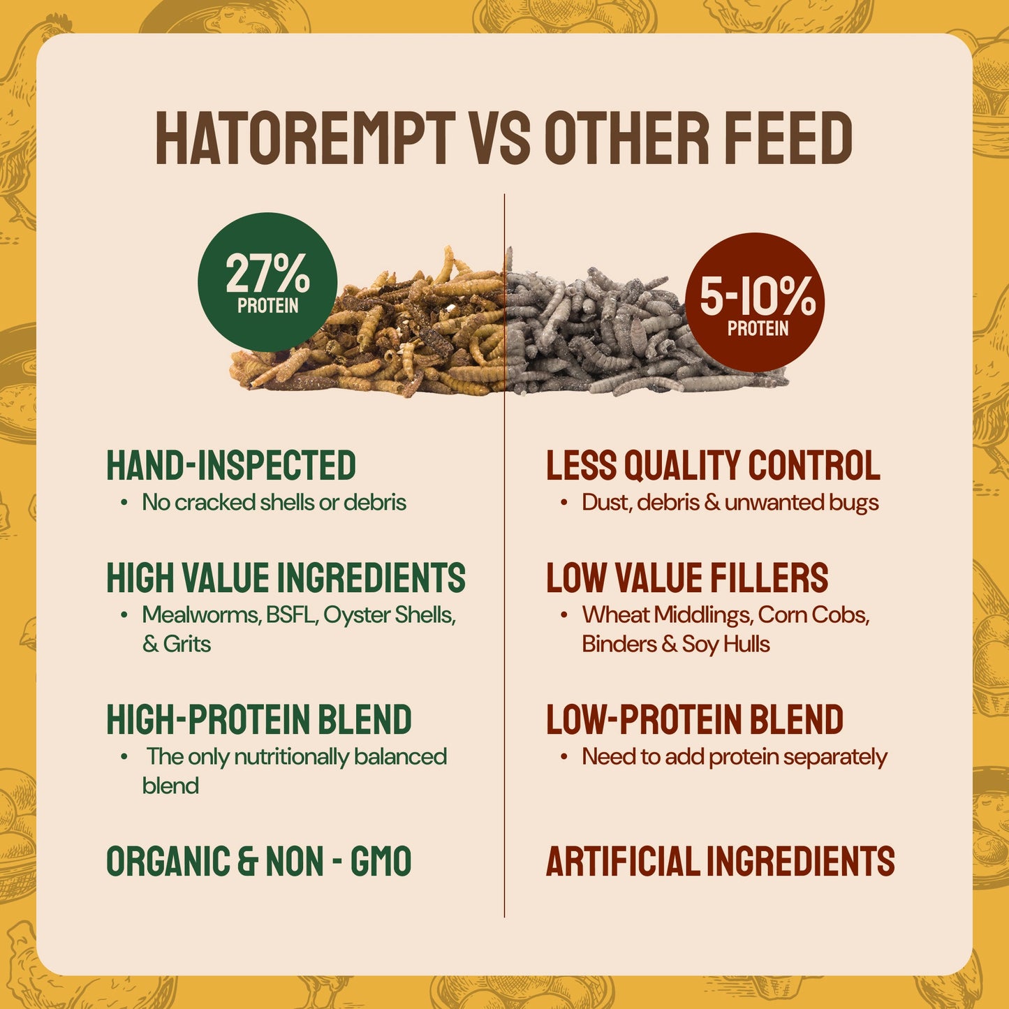 Early Bird Grubs & Grits (Poultry Granola)