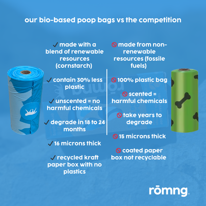 Bio-based dog poop bags